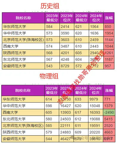 白小姐三肖三期必出一期开奖2024,全面数据执行计划_V21.726