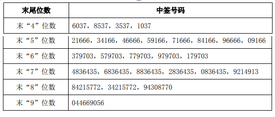 澳门开码猪的号码是什么,科学依据解析说明_精英版29.70