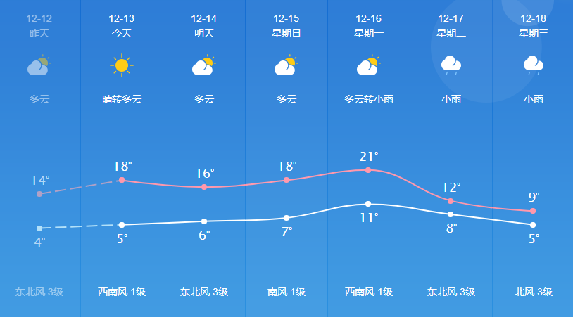 宝祝村天气预报更新通知