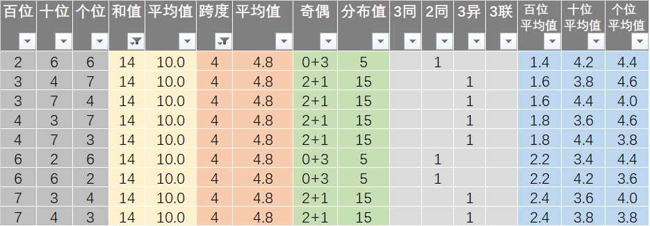 新澳六开彩天天开好彩大全,高速规划响应方案_android46.76