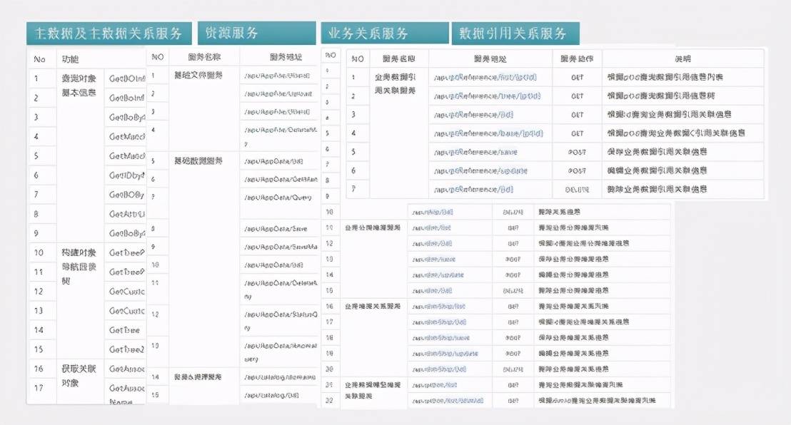 2024新奥正版资料大全免费提供,数据驱动计划_免费版110.291