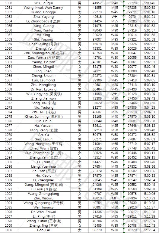 澳门六开奖结果2024开奖记录查询表,实地验证数据设计_CT86.710