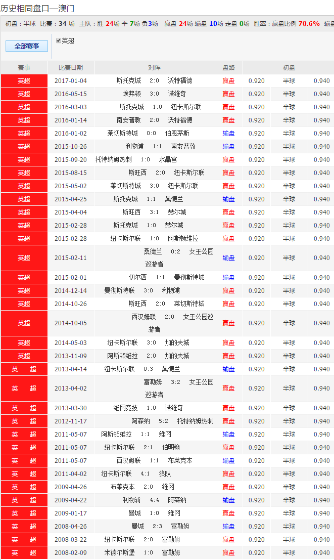 远古传说 第4页