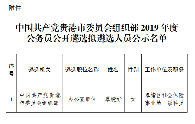 贵港市首府住房改革委员会办公室人事任命动态更新