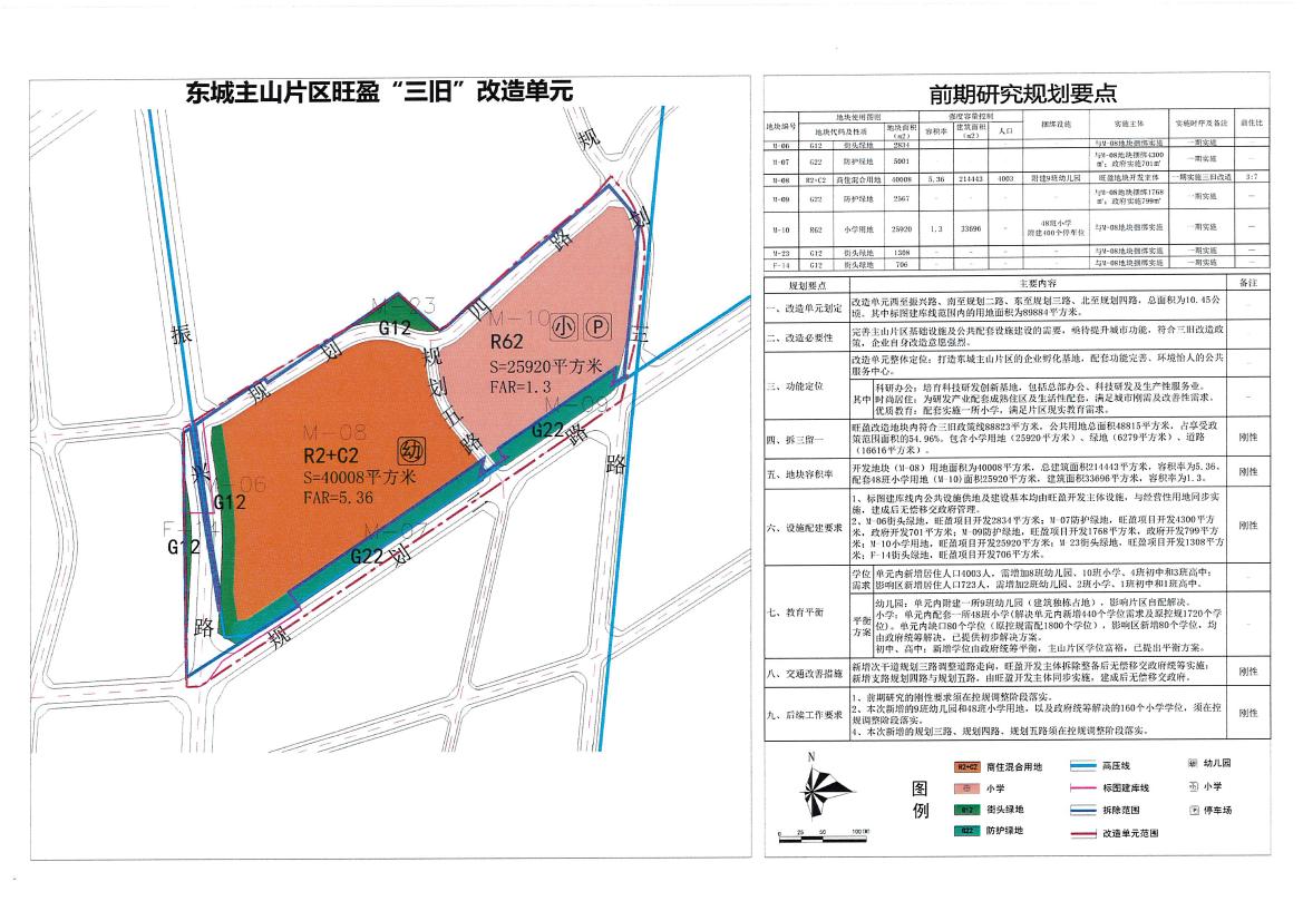 双东镇街道最新发展规划概览