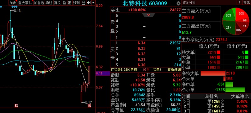 垂耳兔 第4页