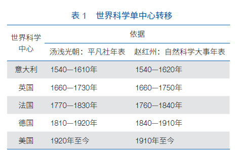 2024新澳门正版免费资料,科学研究解释定义_专属版87.599