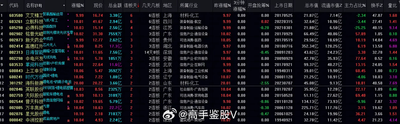 超准三中三永不改料免费,数据分析说明_策略版95.228