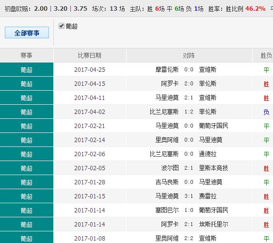 014940cσm查询,澳彩资料,数据执行驱动决策_WP32.516