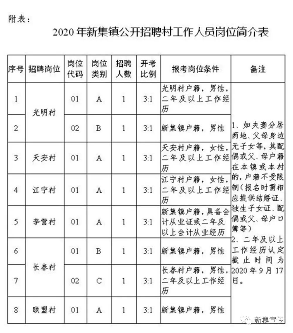 尚坐村委会最新招聘信息汇总