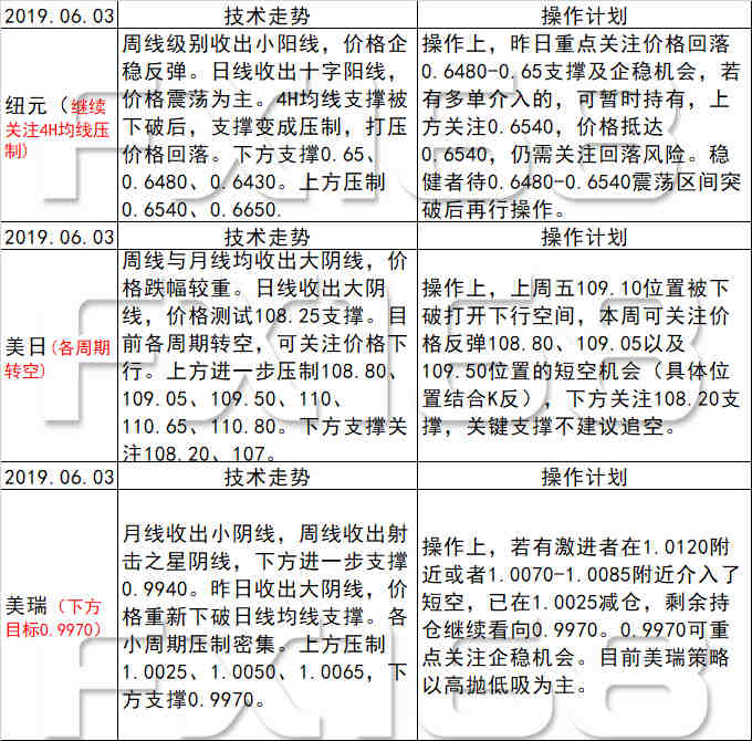 新澳好彩天天免费资料,实时解析说明_Essential19.128