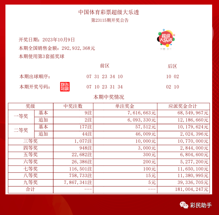 新澳门今晚开奖结果查询表,快速方案落实_tShop54.874