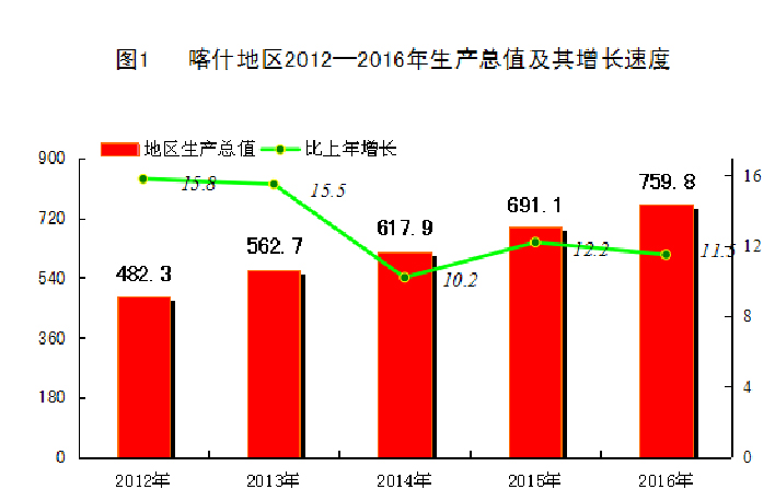 喀什地区市统计局最新发展规划概览