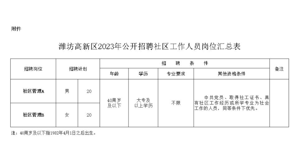 金家庄区统计局最新招聘信息全解析及招聘细节探讨