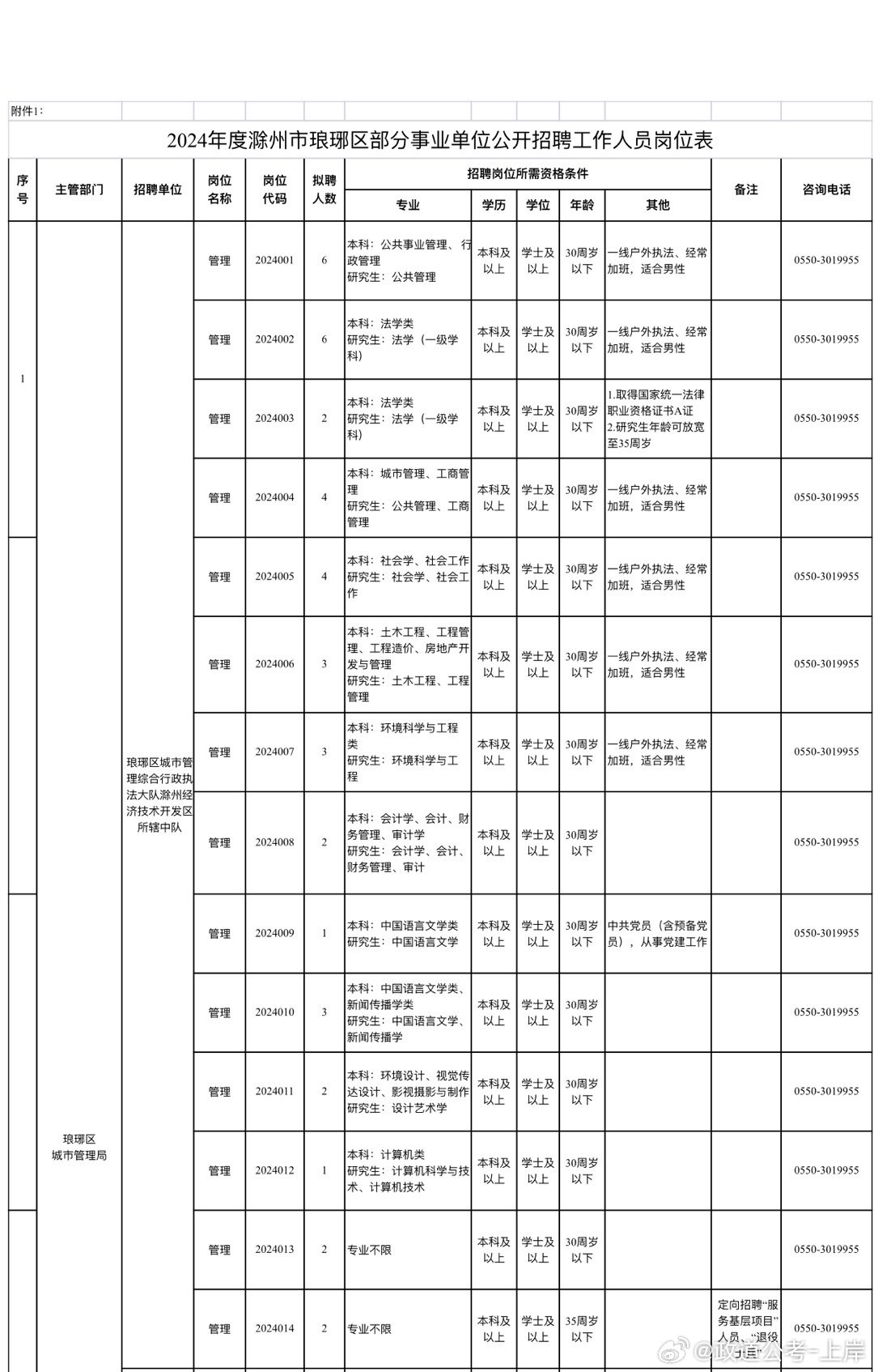 维扬区成人教育事业单位发展规划展望