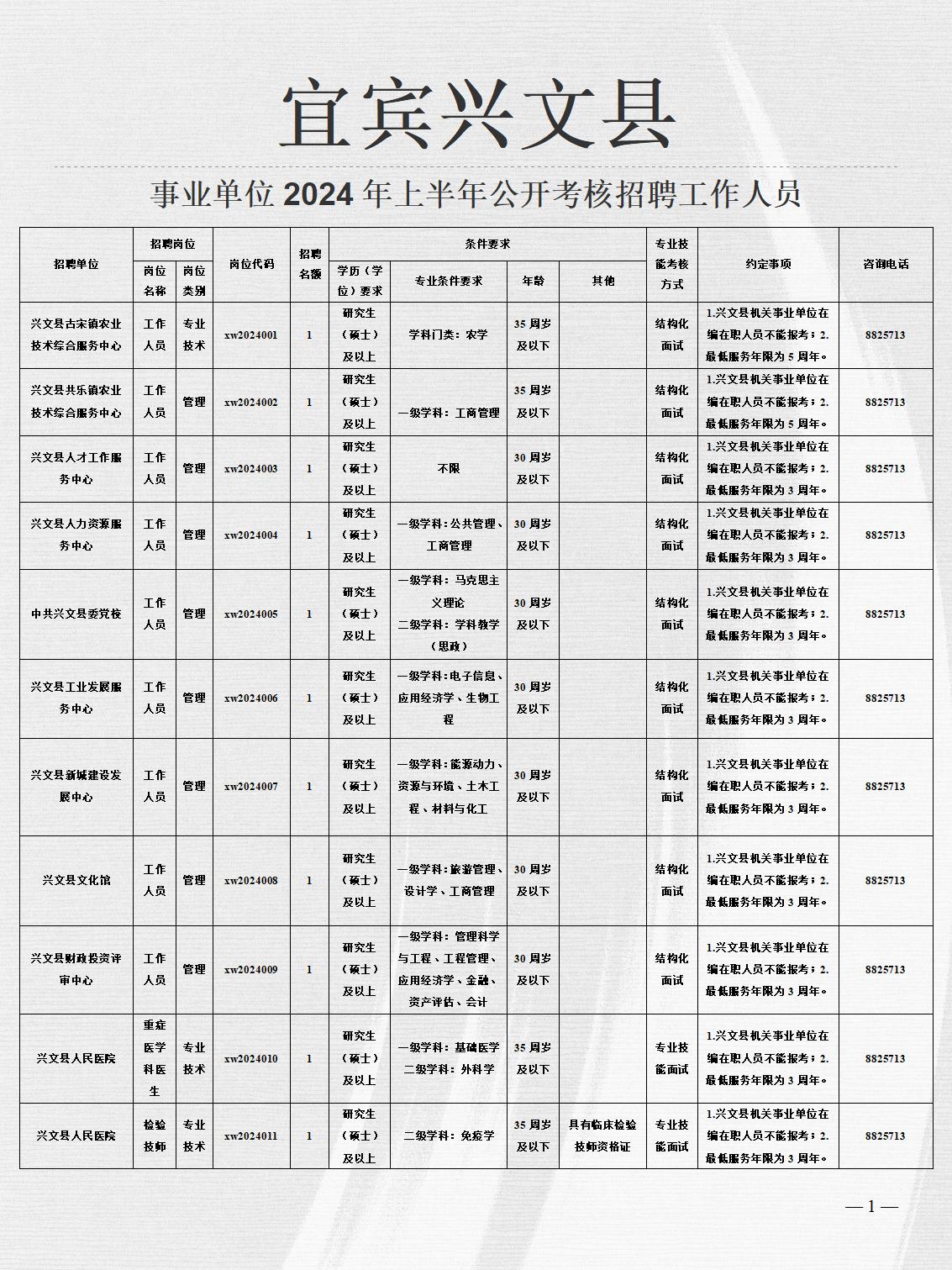 兴文县统计局最新招聘公告详解