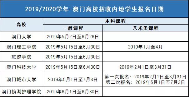 新澳门六给彩历史开奖记录查询,决策信息解析说明_V版20.449