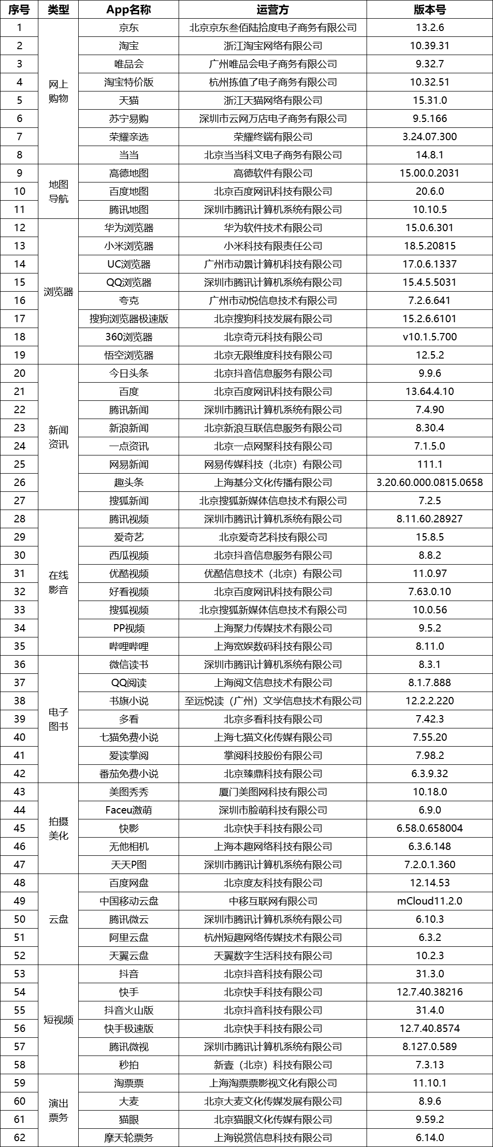 澳门开奖结果开奖记录表62期,全面执行数据方案_社交版42.740