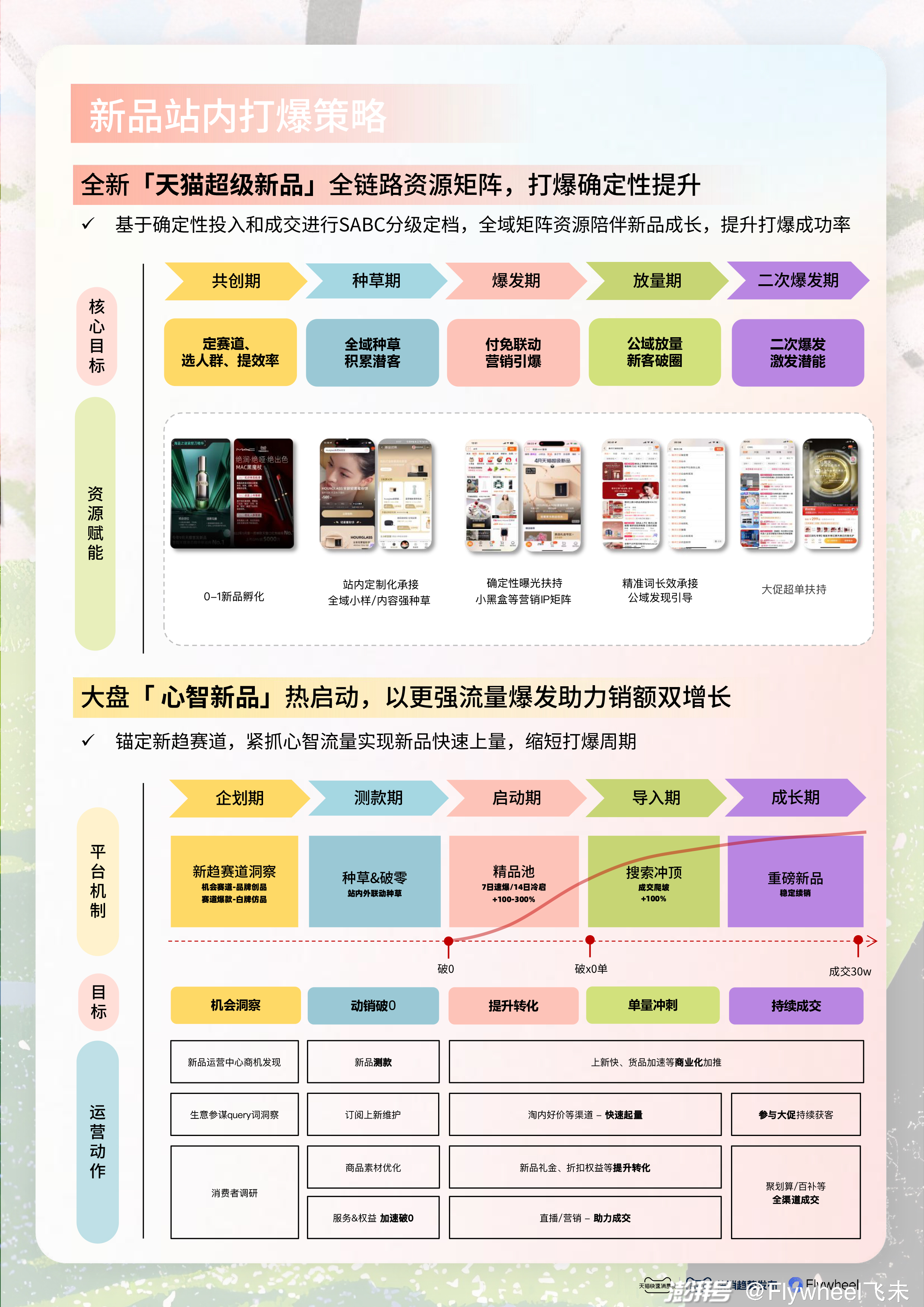 幻想旅程 第3页