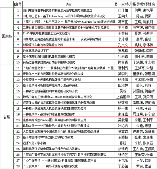 澳门六开奖号码2024年开奖记录,创新设计计划_Essential35.540