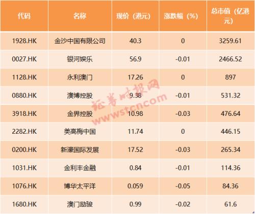 过往丶一文不值 第3页