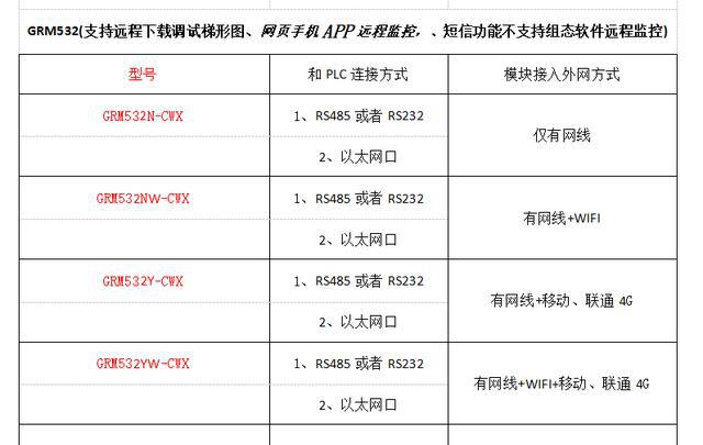 远方的星光 第3页