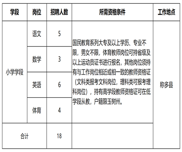 乡城县小学招聘启事，教育发展新篇章