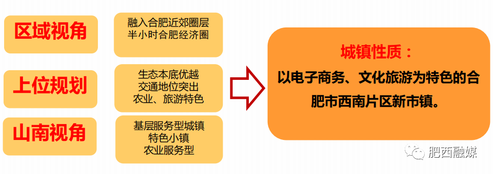 山南镇未来繁荣新蓝图，最新发展规划揭秘