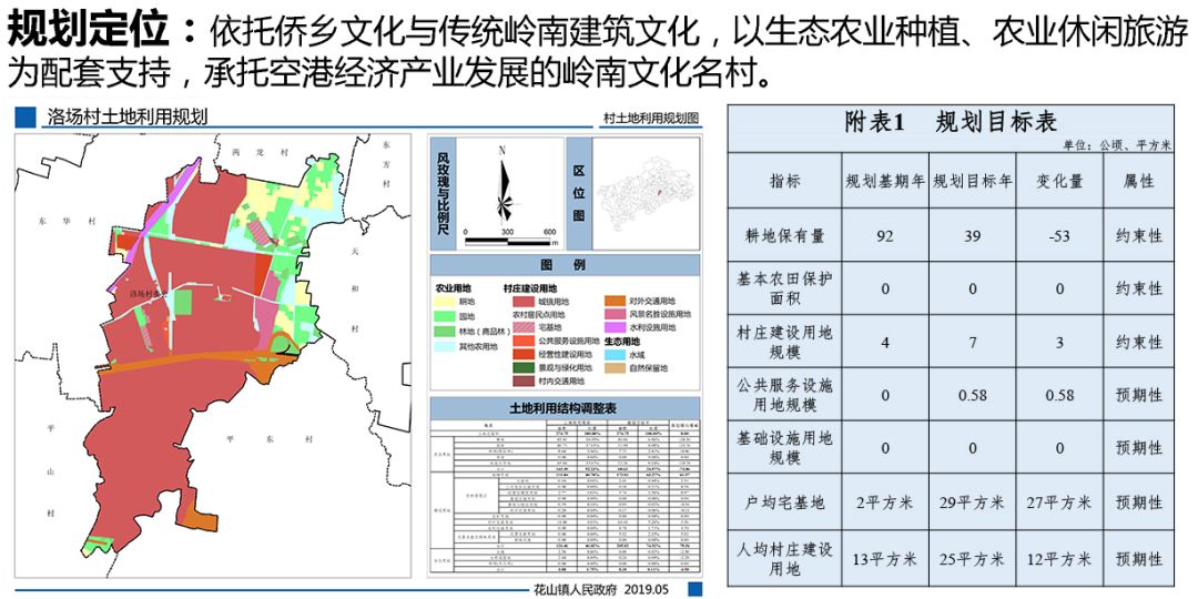 上洛娘村发展规划展望