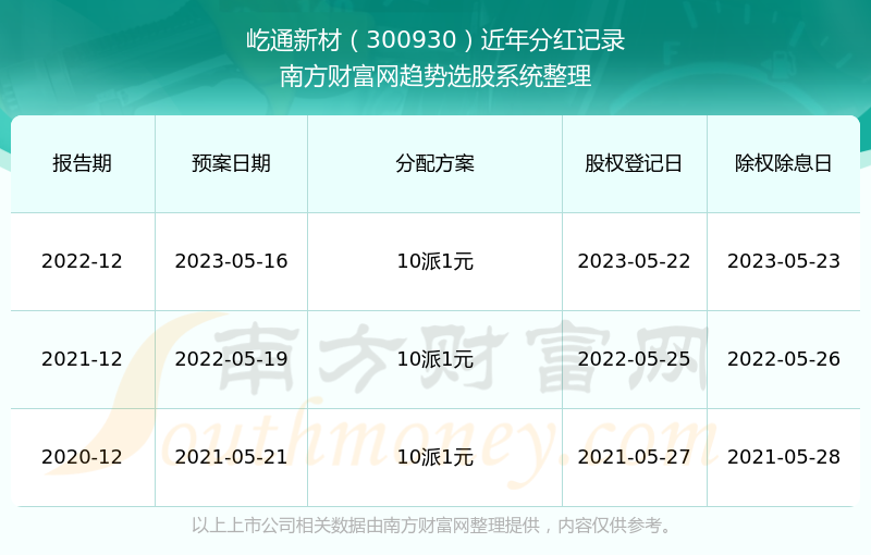 2024年新澳开奖记录,合理执行审查_定制版48.28