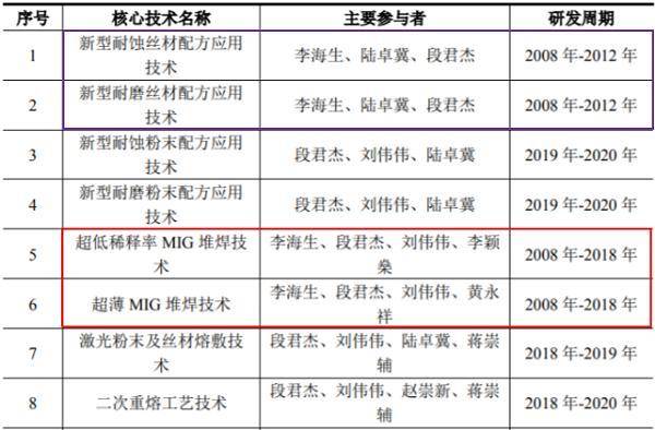 2024今晚澳门开特马开什么,系统解答解释定义_macOS81.378