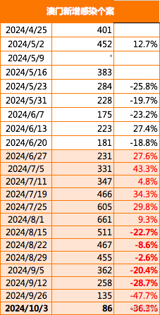 2024澳门免费最精准龙门,数据解析支持方案_尊享款34.258