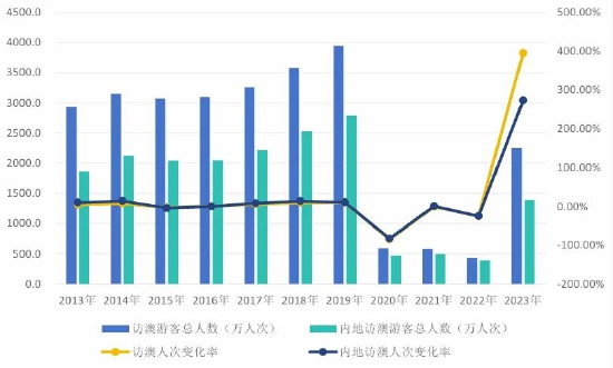 2024年新澳门天天开奖免费查询,深入数据应用解析_R版24.60