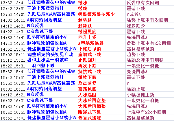 新澳天天开奖资料大全最新,预测分析解释定义_特供版85.391