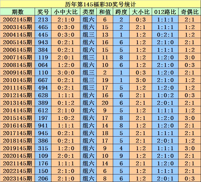 月影迷离 第5页