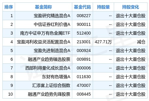 新澳门天天彩资料免费,科学分析解析说明_纪念版77.105