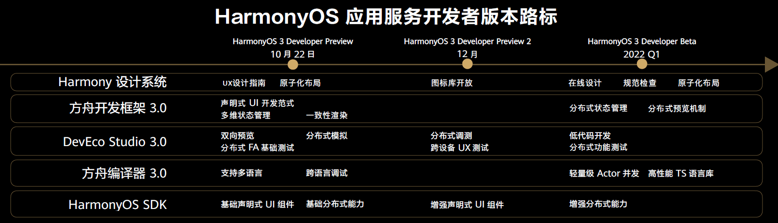 澳门大众网资料免费大_公开,精准分析实施_HarmonyOS21.254