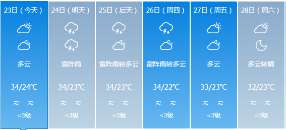 新富乡天气预报更新通知