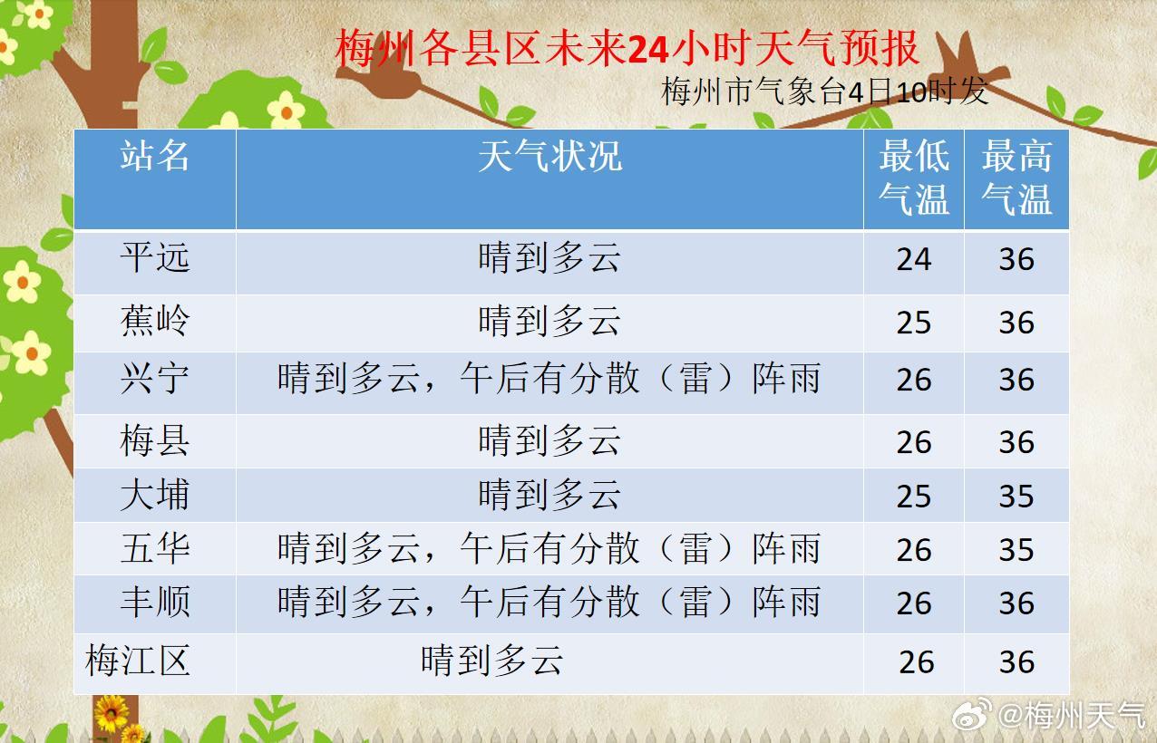 卡差村天气预报更新通知