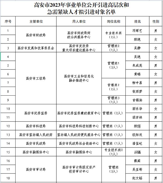 高安市成人教育事业单位人事任命，重塑教育格局的决策力量