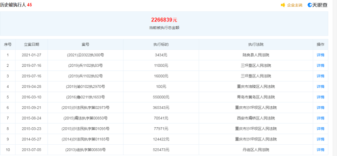 梦想之城 第3页