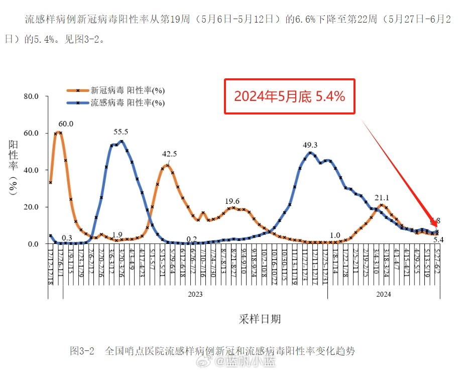 新冠病毒2024年最新消息,迅速解答问题_高级款94.28