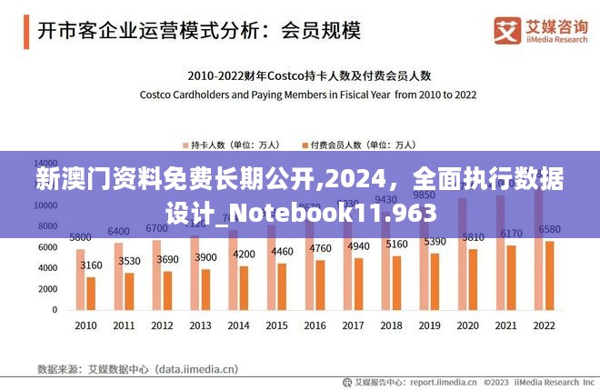 2024新澳门免费长期资料,数据支持计划设计_Harmony款88.685