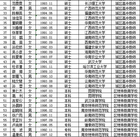 禹州市特殊教育事业单位招聘公告及解读