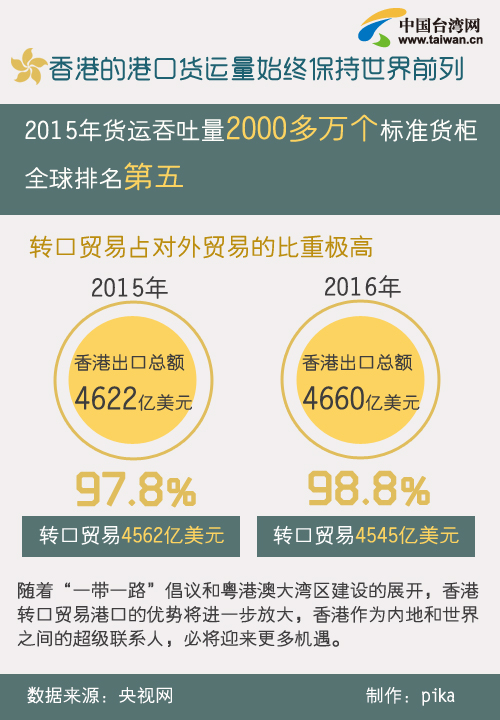 香港最准100‰免费,实时数据解释定义_8K22.476