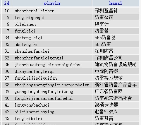 澳门开奖结果+开奖记录表013,数据驱动执行方案_潮流版3.739