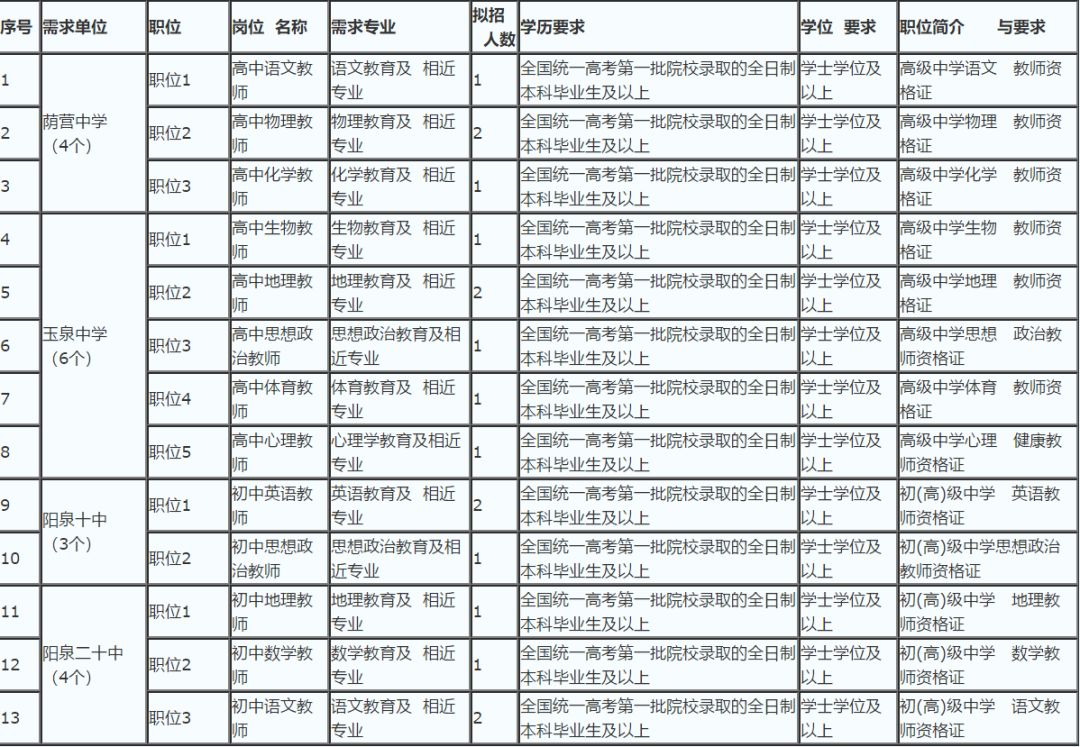 阳泉市招商促进局最新招聘概览