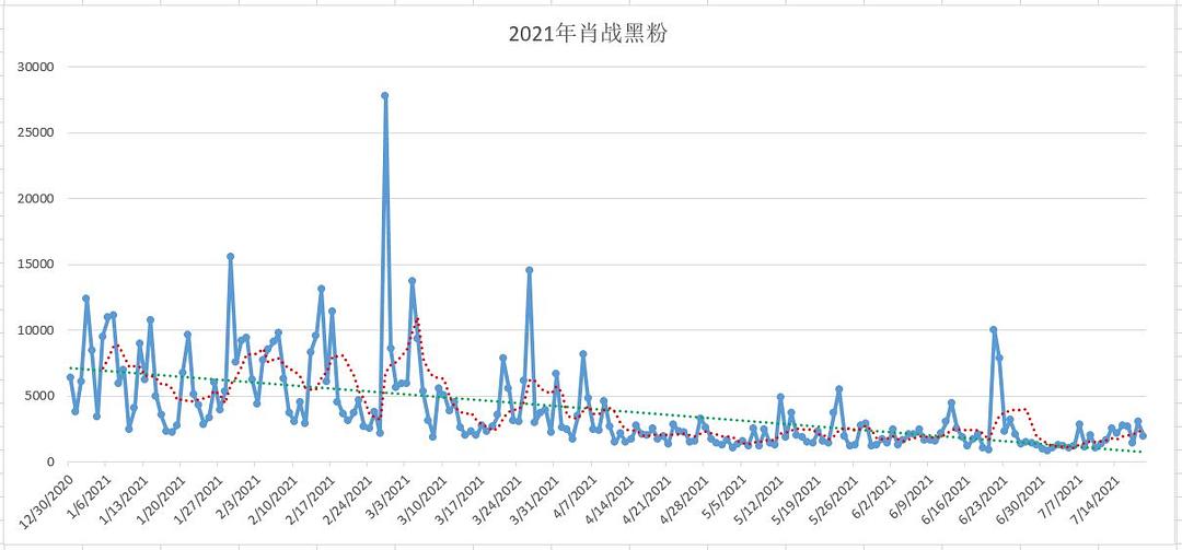 香港100%最准一肖中,数据驱动执行方案_标准版3.66