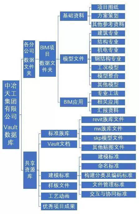 苍穹之翼 第3页