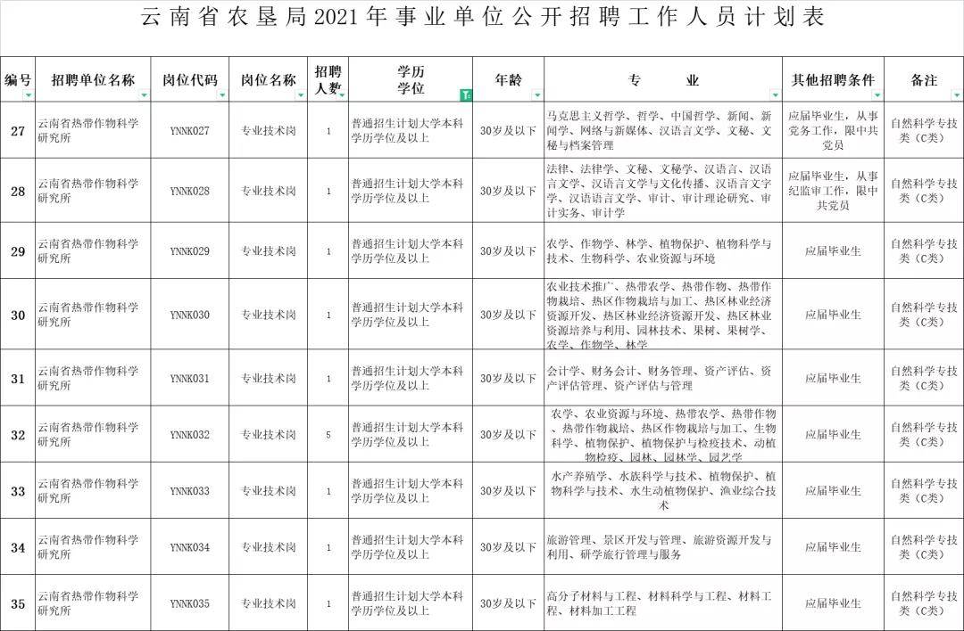 云县农业农村局最新招聘信息解读与概览